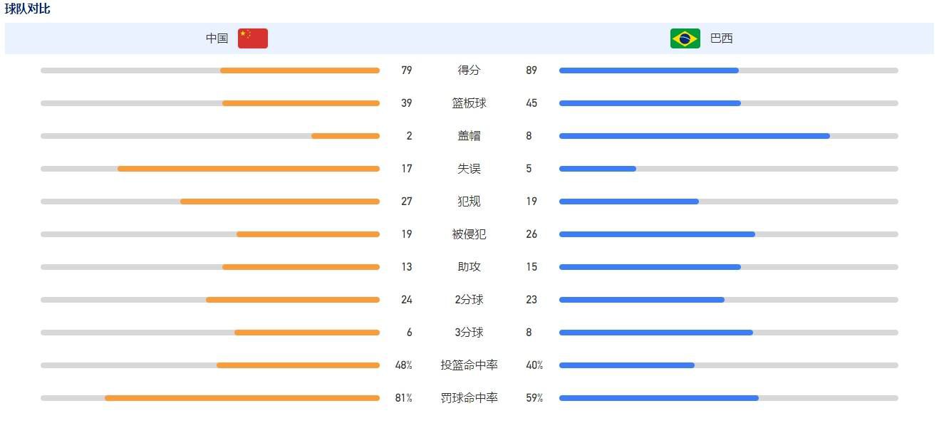 据罗马诺报道，那不勒斯接近和奥斯梅恩续约到2026年，新合同包含1.3亿-1.4亿欧元解约金。